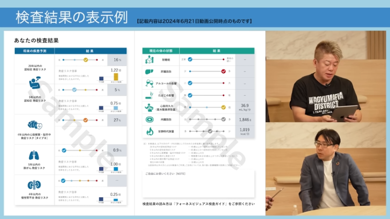 堀江貴文と田代明と江川尚人と検査結果©ホリエモンチャンネル