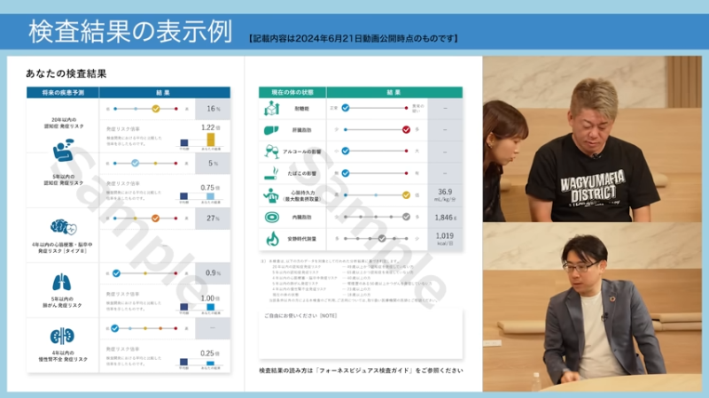 堀江貴文と田代明と江川尚人と検査結果©ホリエモンチャンネル