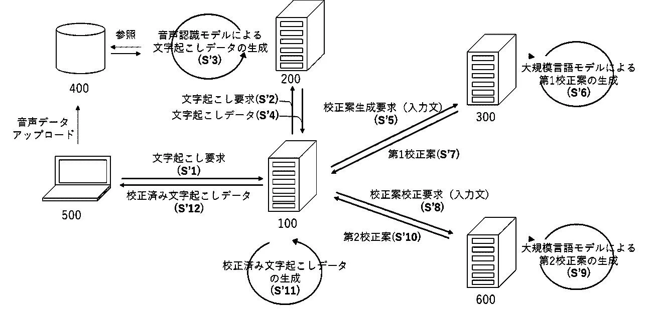 Nishika、音声認識×LLMの自動校正技術で特許取得 “会議議事録の