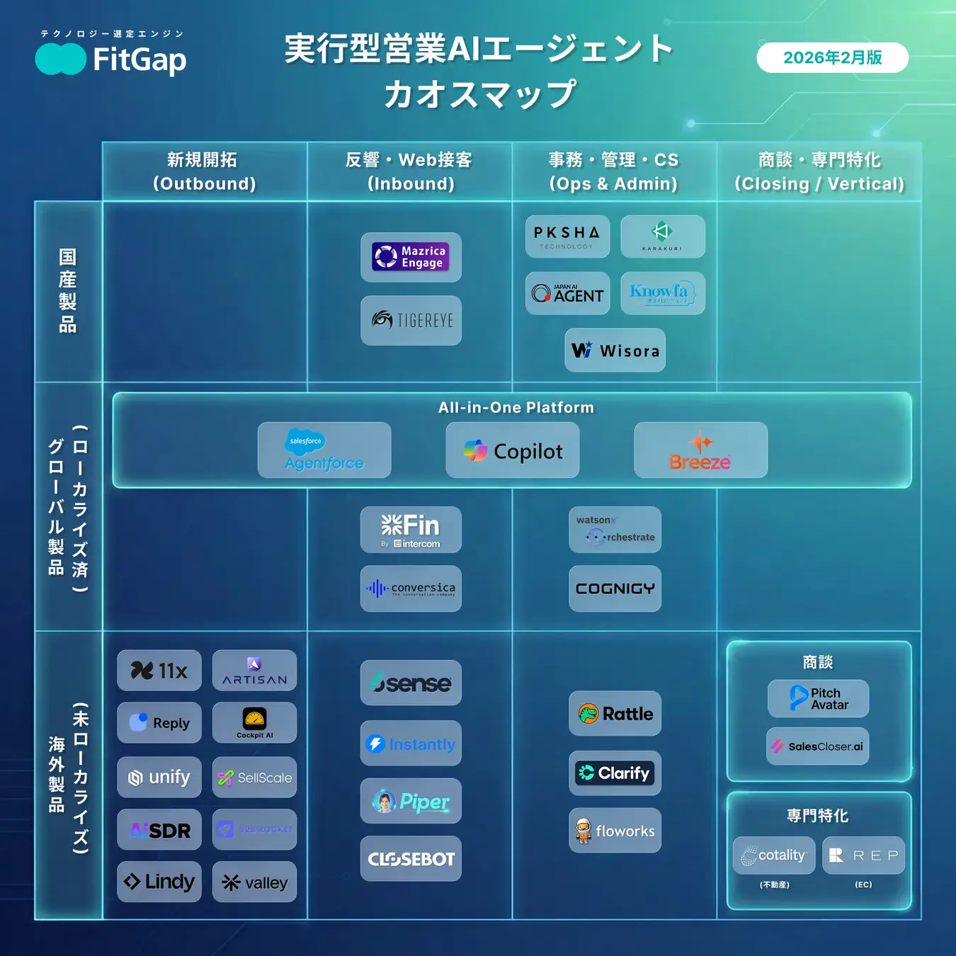 営業AIエージェント」は何を“実行”するのか──100超の乱立市場を