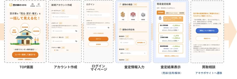 「自動査定サービス」イメージ