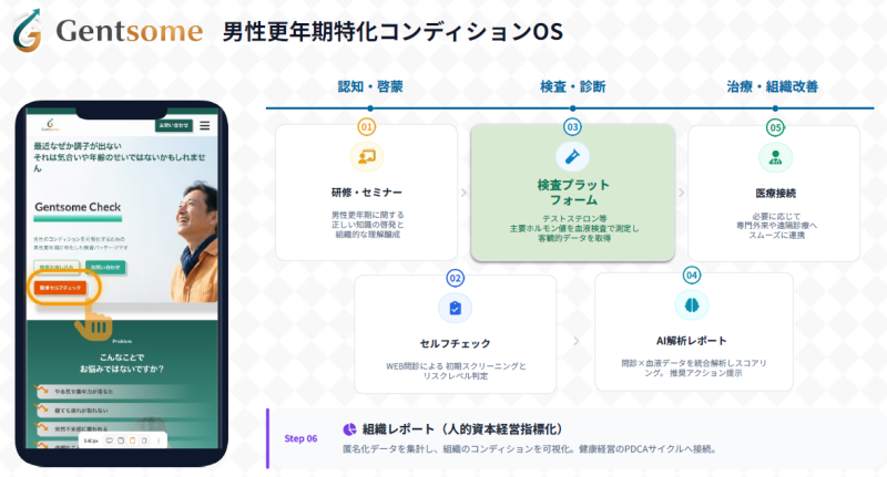 Gentsome 男性更年期特化コンディションOS