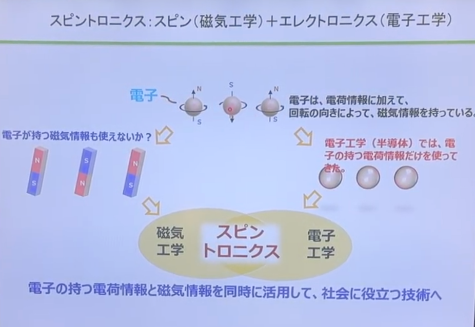 スピントロニクス資料